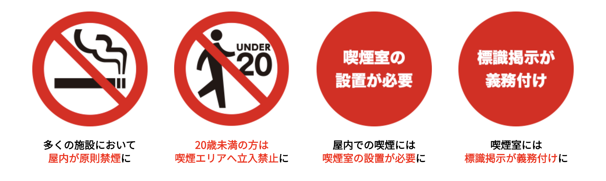 4月1日から全面施行 健康増進法 原則屋内禁煙 ゴルフ保険契約サービス